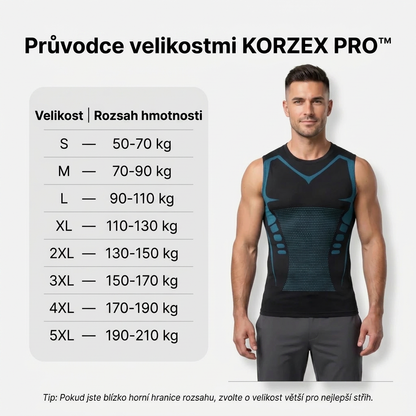 KORZEX PRO™ — Každé tričko sedí jako šité na míru
